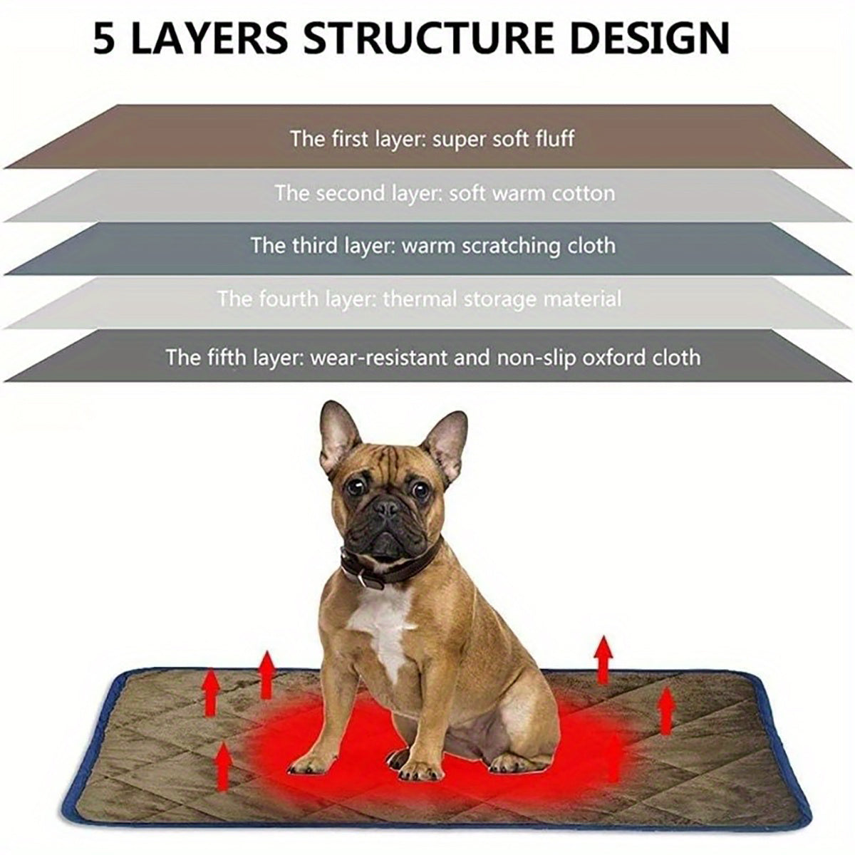 Self-Heating Washable Pet Mat – Non-Slip Thermal Pad for Dogs & Cats